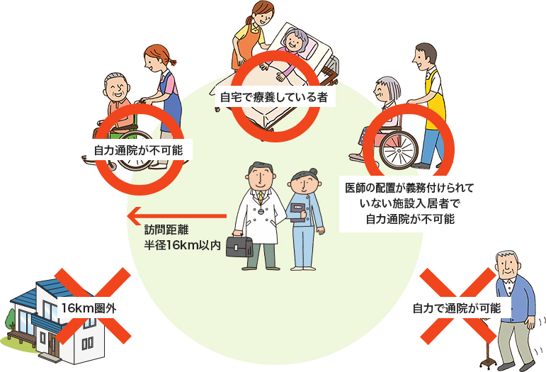 在宅診療イメージイラスト